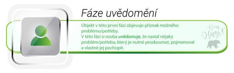 bear-hugs-sro-blog-povidani-clanky-zajimavosti-marketing-obsah-2023