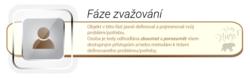 bear-hugs-sro-blog-povidani-clanky-zajimavosti-marketing-obsah-2023