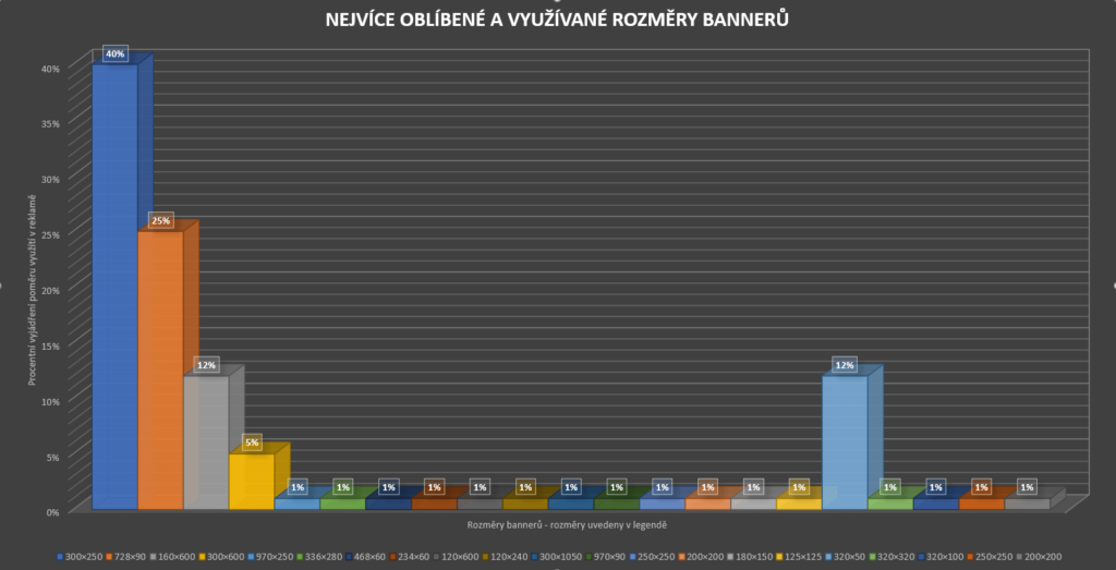bear-hugs-sro-blog-povidani-clanky-zajimavosti-marketing-grafika-bannery-2023-2024